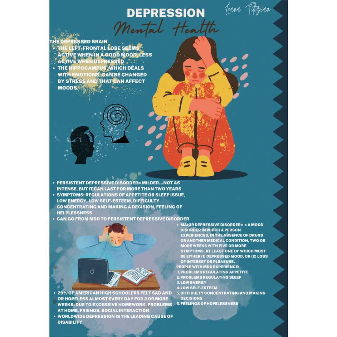 Depression Poster