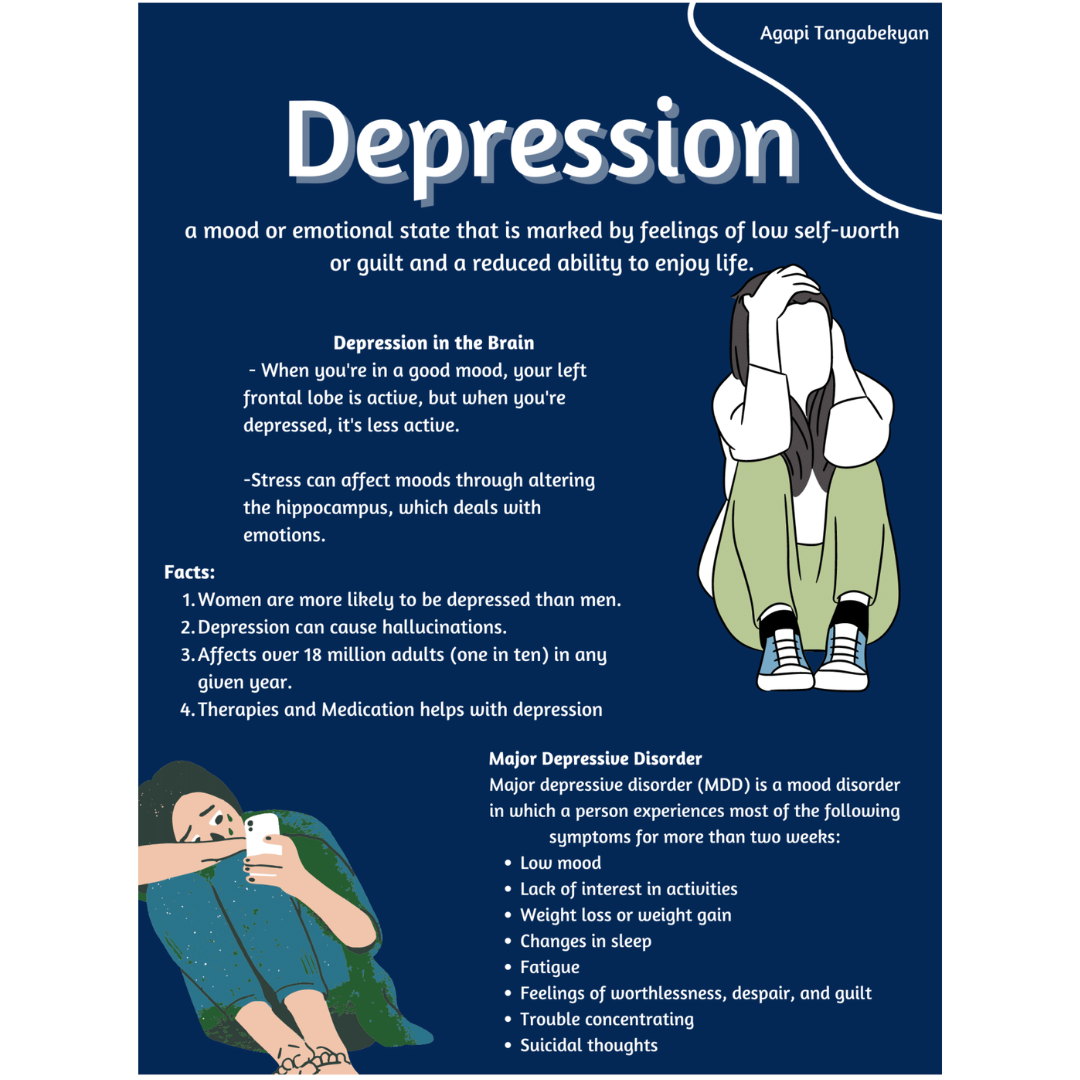 Depression Poster